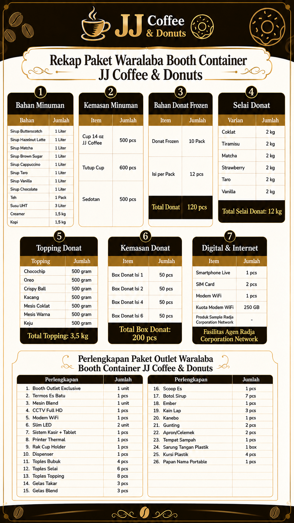 Paket Waralaba Booth JJ Coffee Donuts