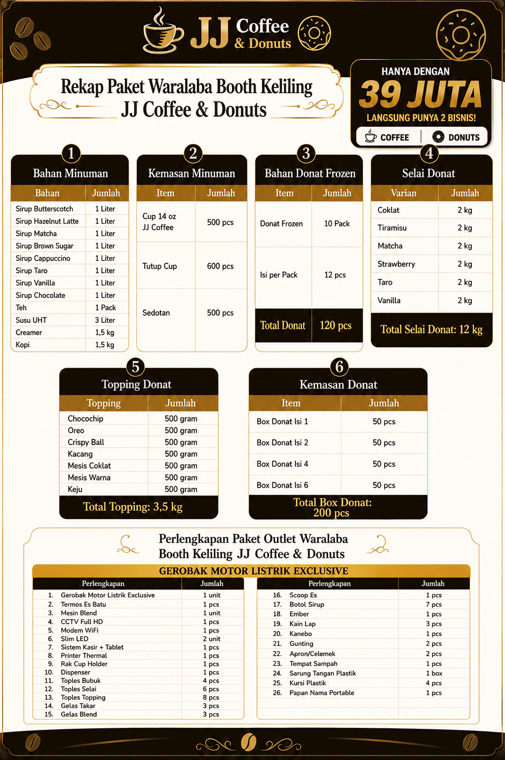 Paket Waralaba Gerobak Keliling JJ Coffee Donuts